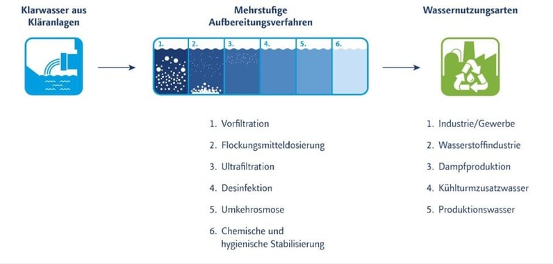 kommunales Abwasser-1